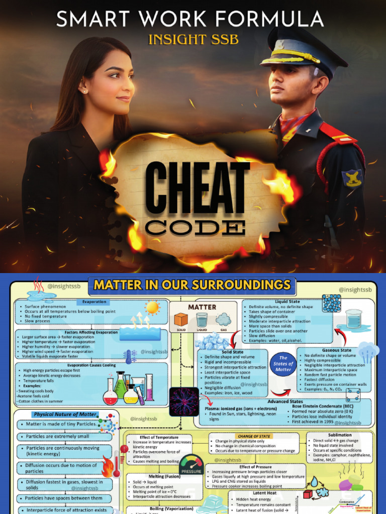 Chemistry Cheat Code | PDF