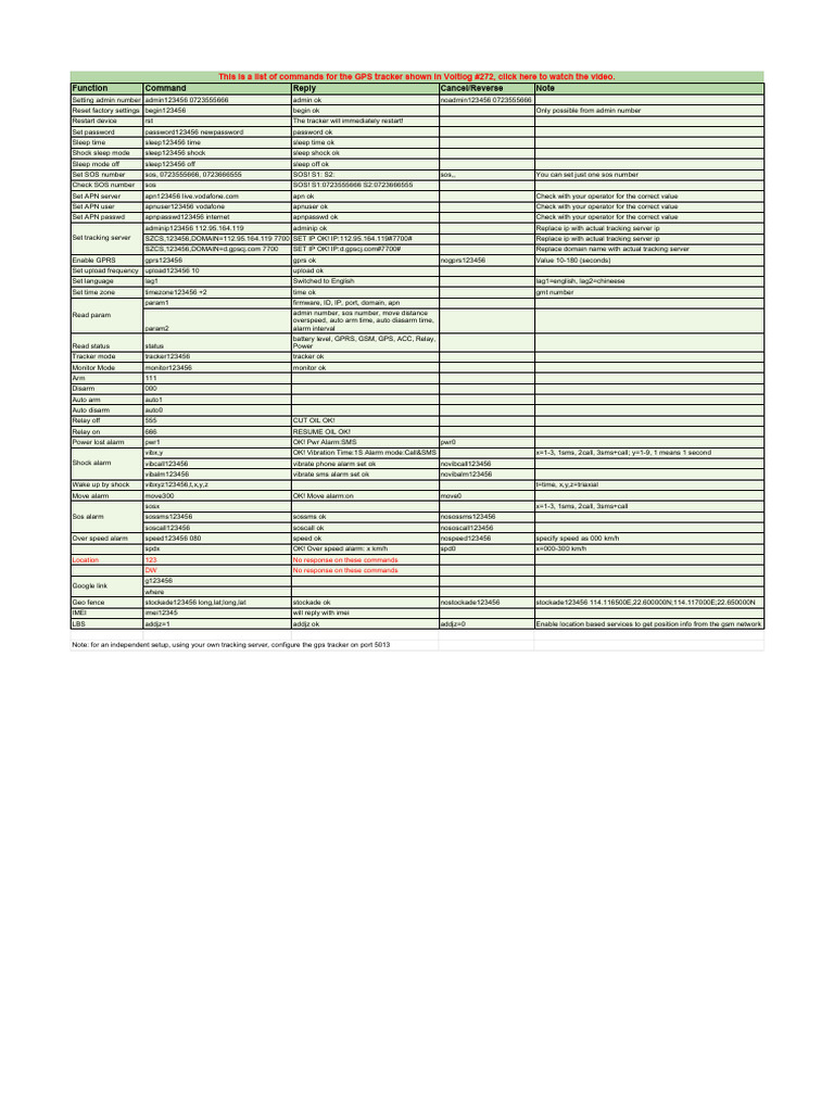 Cj720 Gps Tracker Command List Compress | PDF