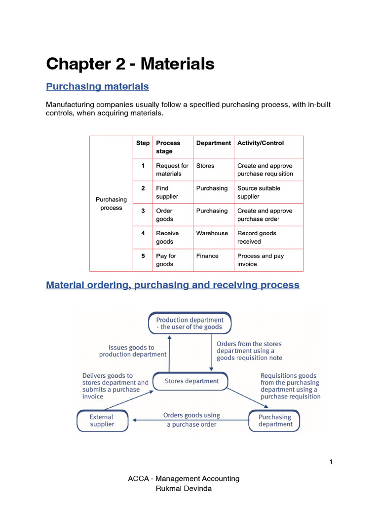 Chapter 2 Materials Lyst1741584643414 | PDF
