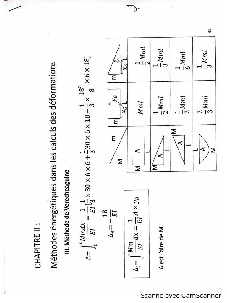 RDM TD Chap 4 | PDF