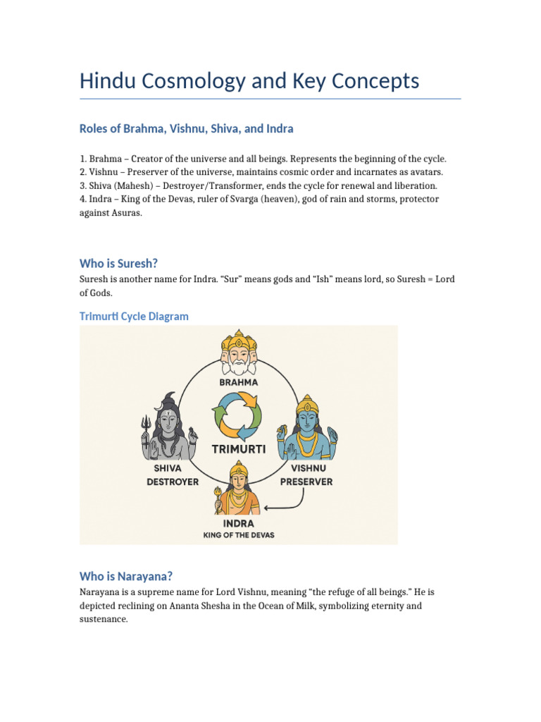 Hindu Cosmology Final | PDF | Vishnu | Hindu Literature