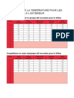 Section D - Annexe (Guide Quant À La Température Pour Les Compétitions À L'extérieur)