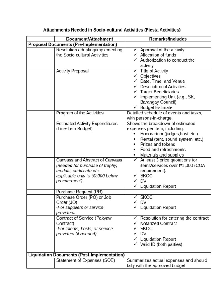 Checklist Documents Needed in Socio-Cultural Activities | PDF