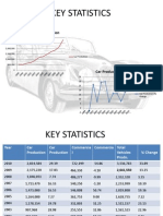 Key Statistics: Car Production