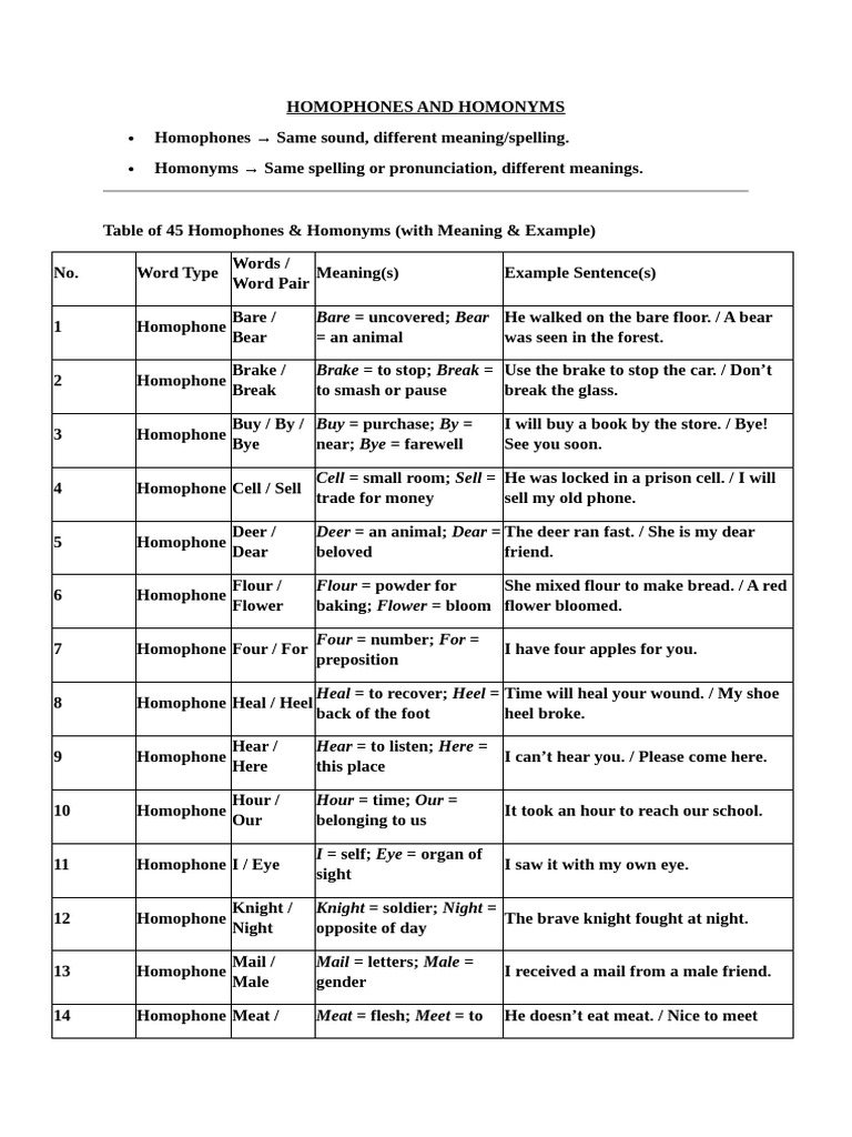 Homonyms and Homophones | PDF
