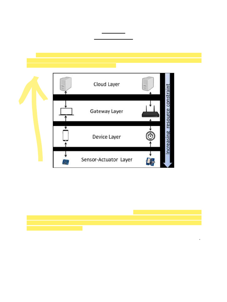 Lec-5 IoT Architecture | PDF