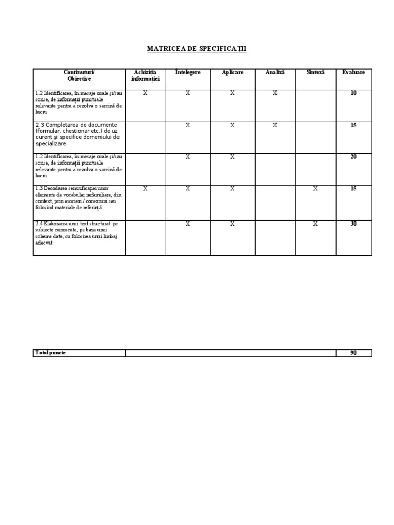 Matrice Test Initial Clasa A XII-A | PDF