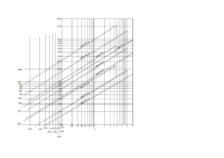 Ft43 Capacity | PDF