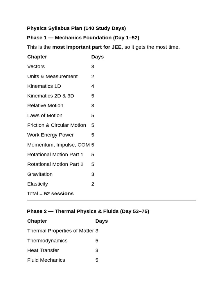 Physics Syllabus Plan | PDF