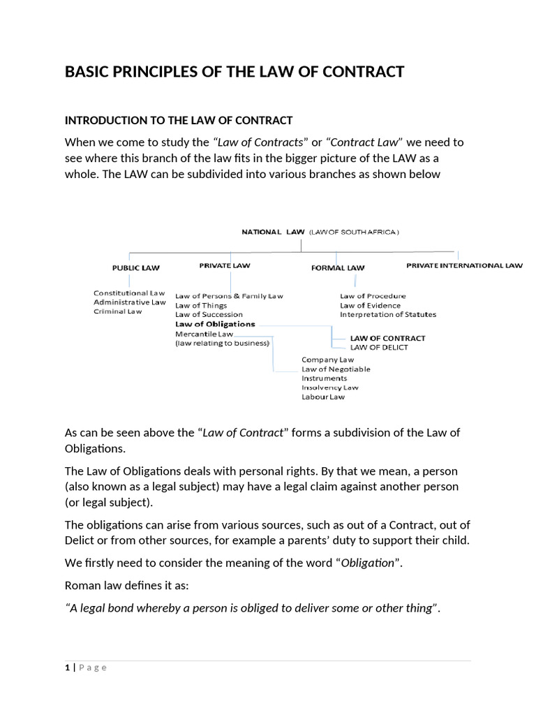 1 - Basic Principles of The Law of Contract | PDF