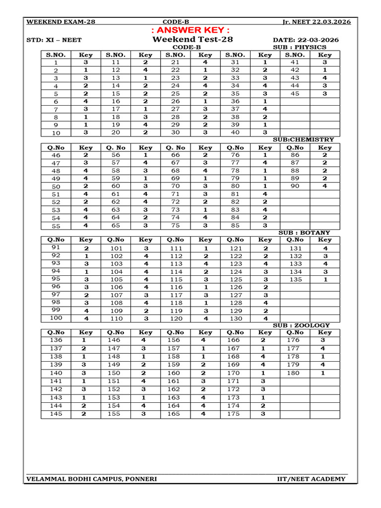 Xi-Neet - (Code-B) - (Key) - 22-03-2026 | PDF