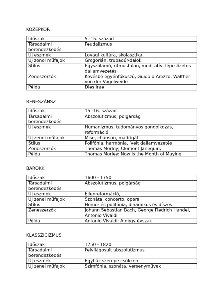 Ének Táblázatok | PDF