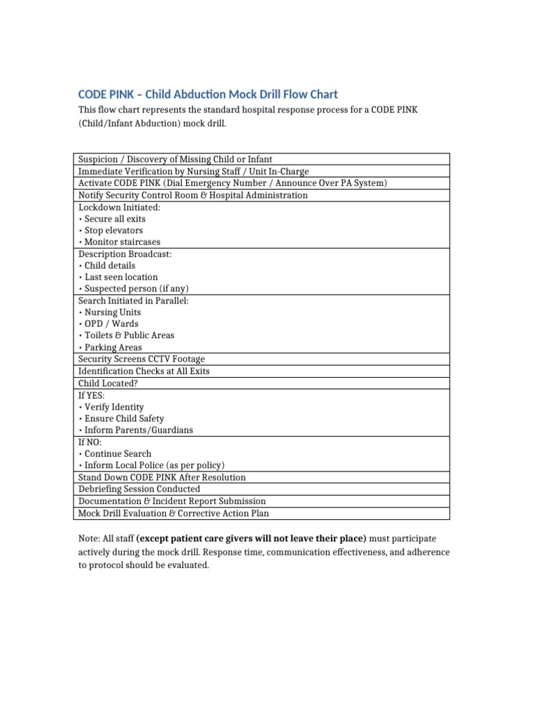 Code Pink Protocol | PDF