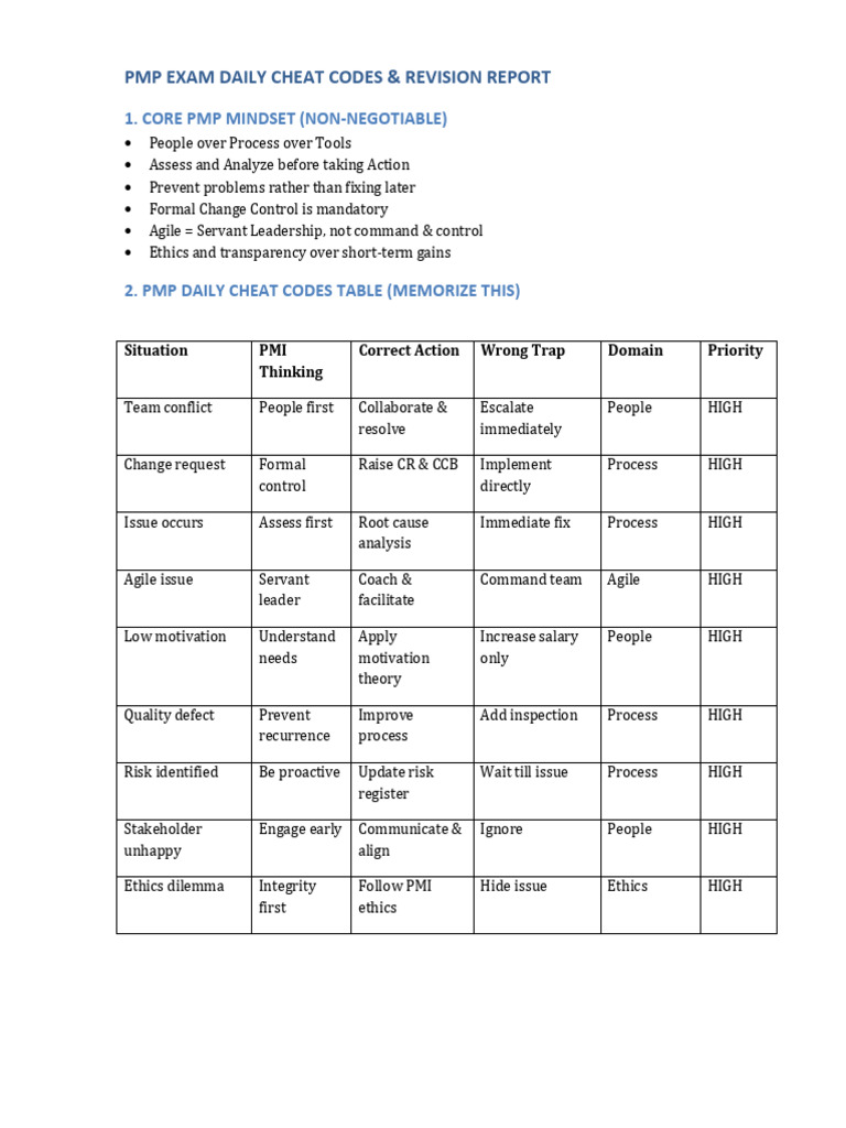 PMP Cheat Sheet | PDF