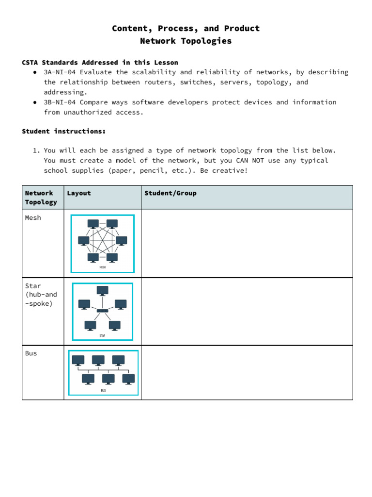Content, Process, and Product Network Topologies: CSTA Standards ...