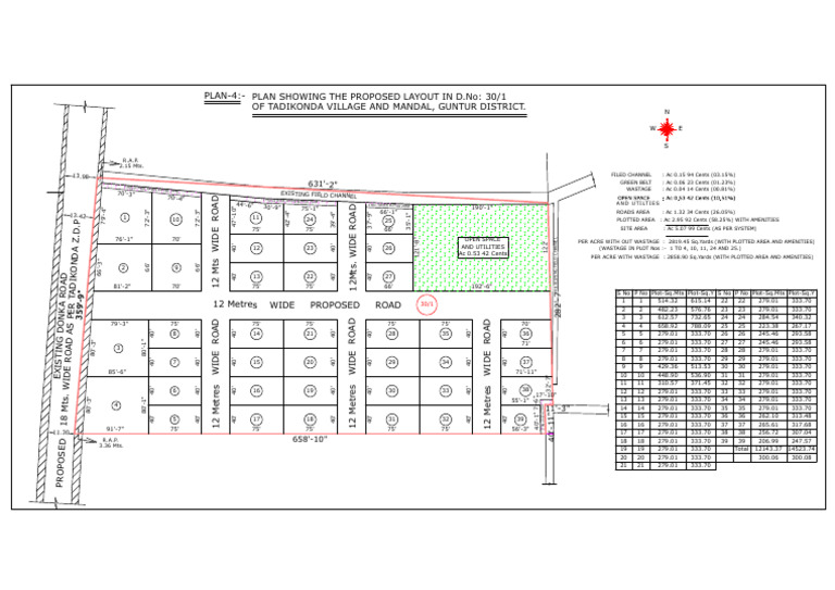 Tadikonda 5.17 Acrs Final Plan | PDF