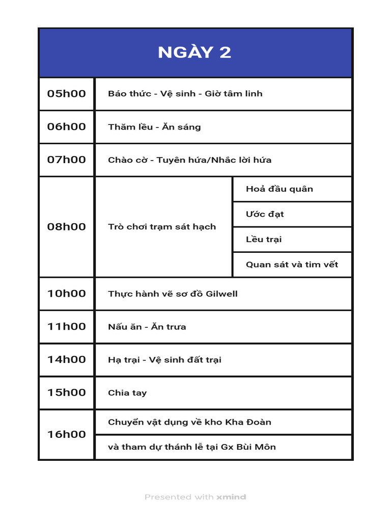 CTR Day2 | PDF
