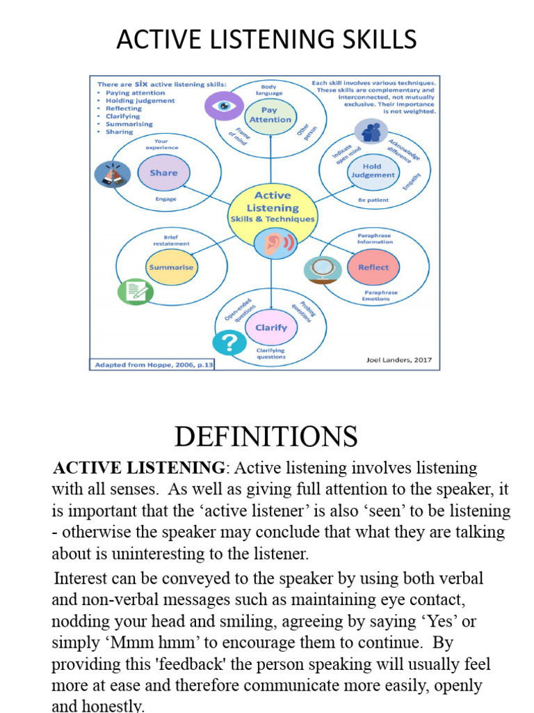 Soft Skills - Active Listening | PDF | Empathy | Nonverbal Communication