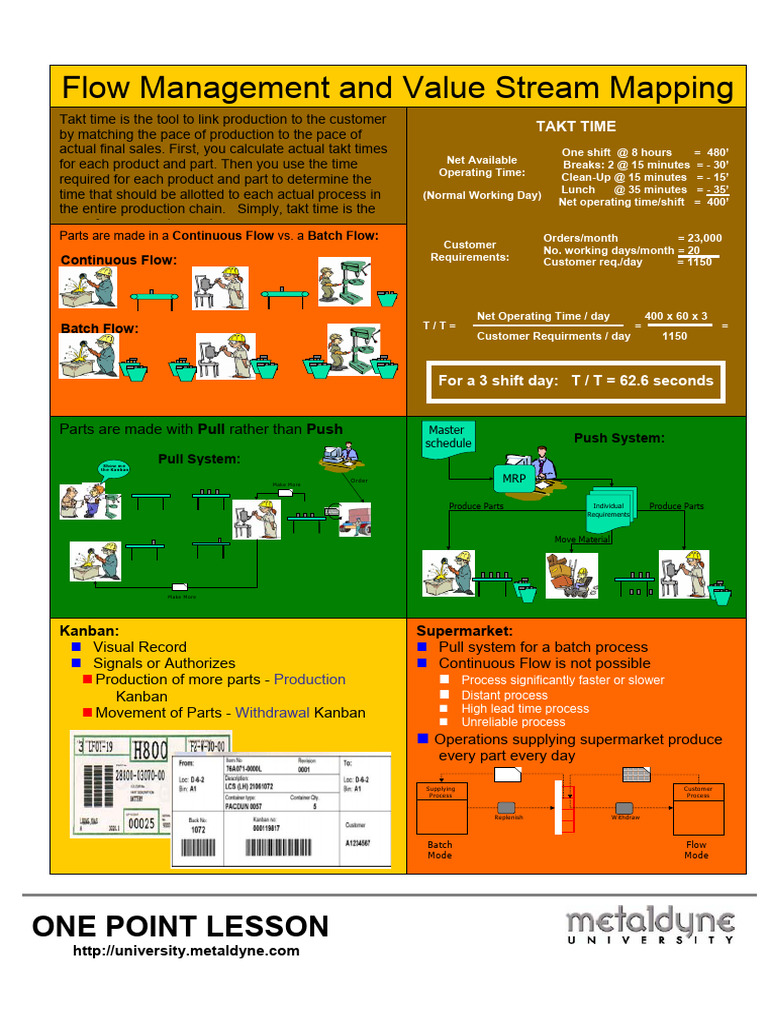 Flow Management and VSM One Point Lesson 0705 | PDF | Business | Supply ...