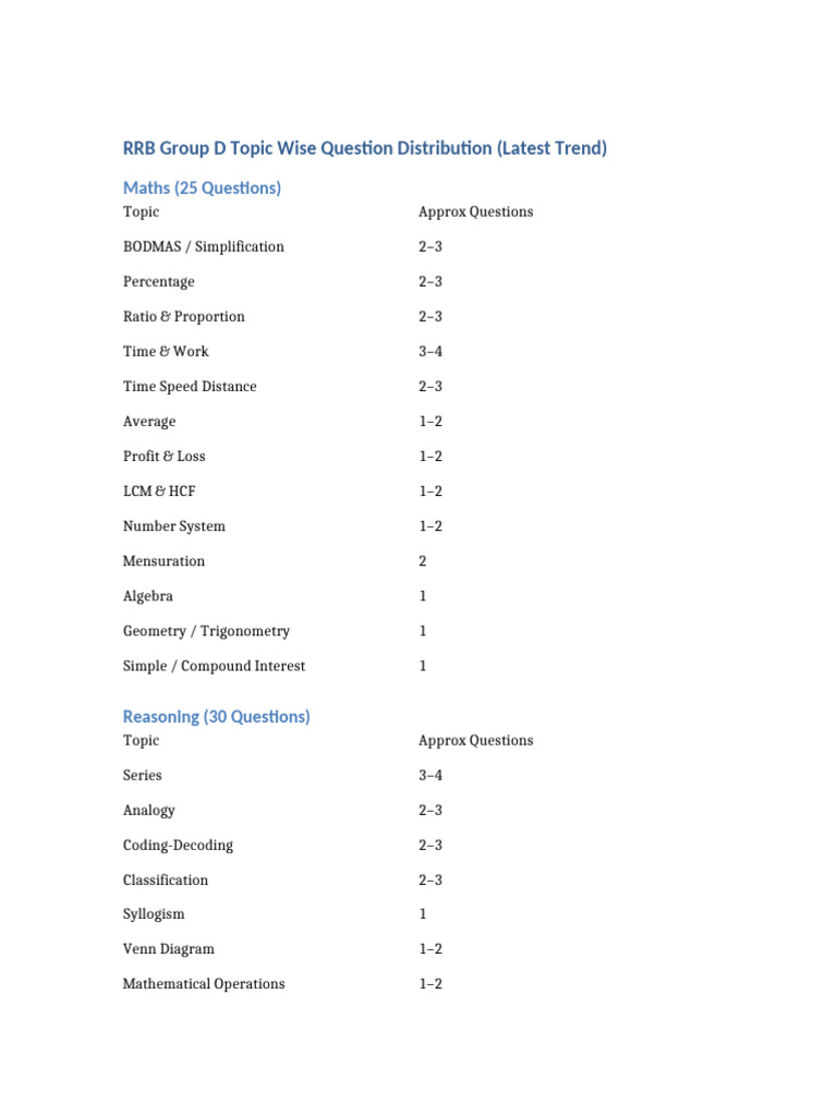 RRB Group D Topic Wise Questions | PDF