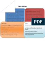 SWOT Analysis: Opportunities: Threats