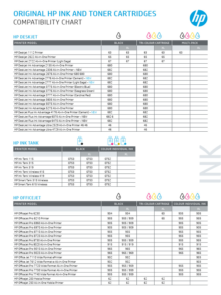 RPOSM Compatibility Chart Ink and Toner | PDF