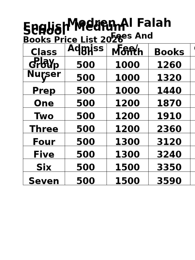 Fee and Price List | PDF