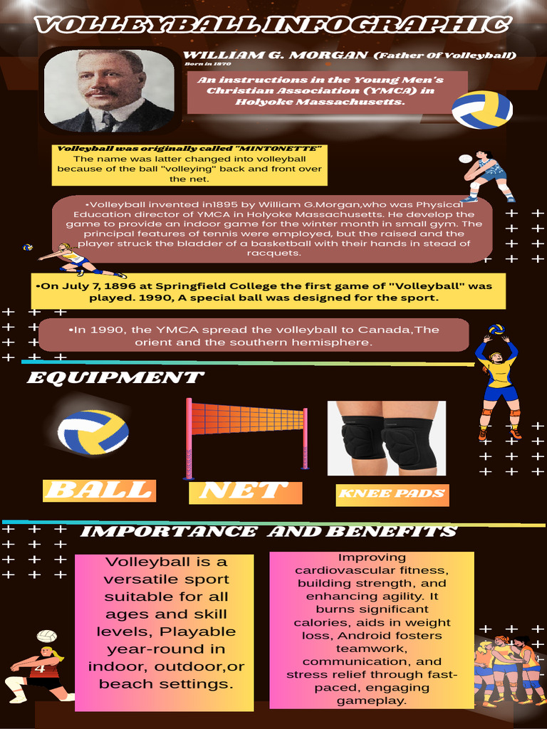 Volleyball Infographic | PDF