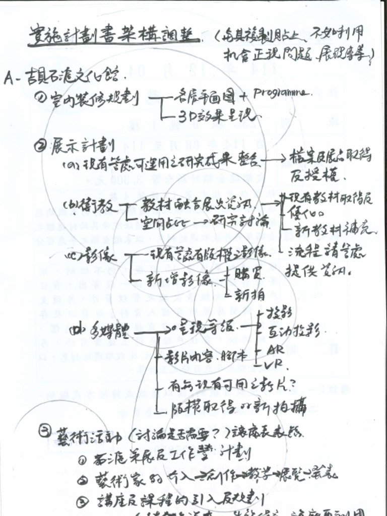 實施計劃書架構- Oy 0304 | PDF