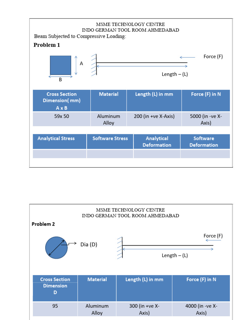 Beam Subjected To Compressive Loading Problem | PDF