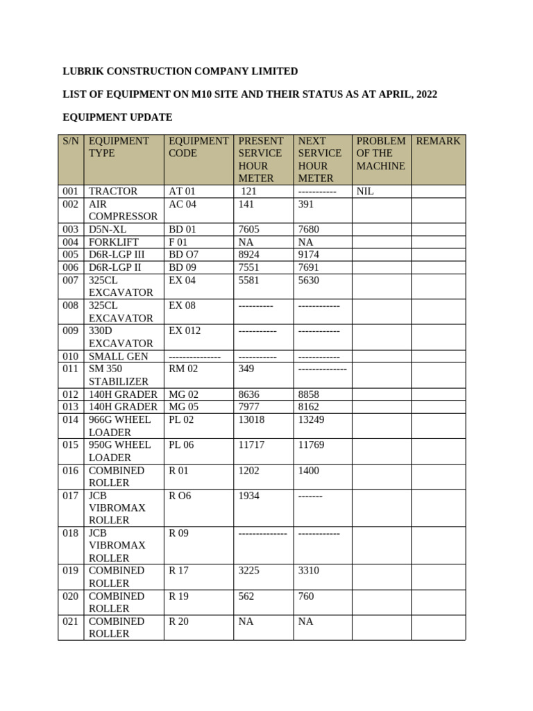 Preventive Maintenance Update | PDF | Construction Equipment | Heavy ...