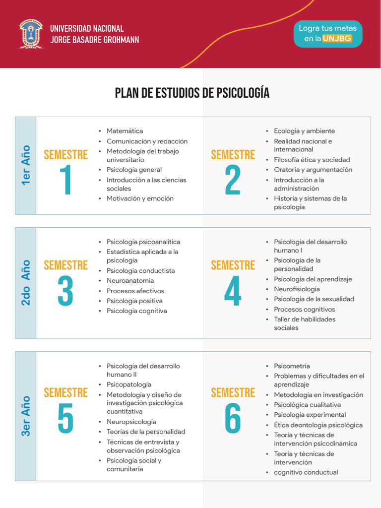 plan-de-estudios-psicolog-a-pdf-sicolog-a-cognici-n