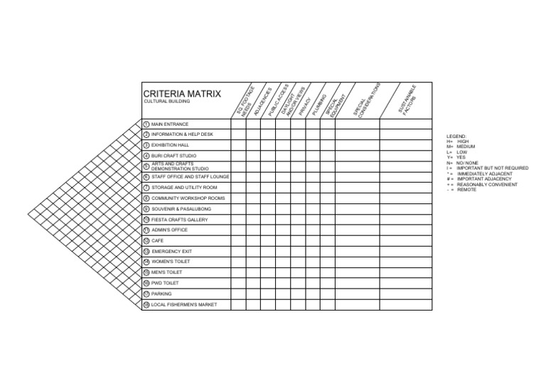 Culture Matrix | PDF