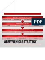 Army Vehicle Strategy