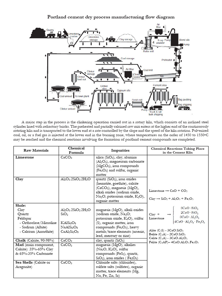 Cement Manufacturing Process - Edit1 | PDF | Cement | Silicon Dioxide