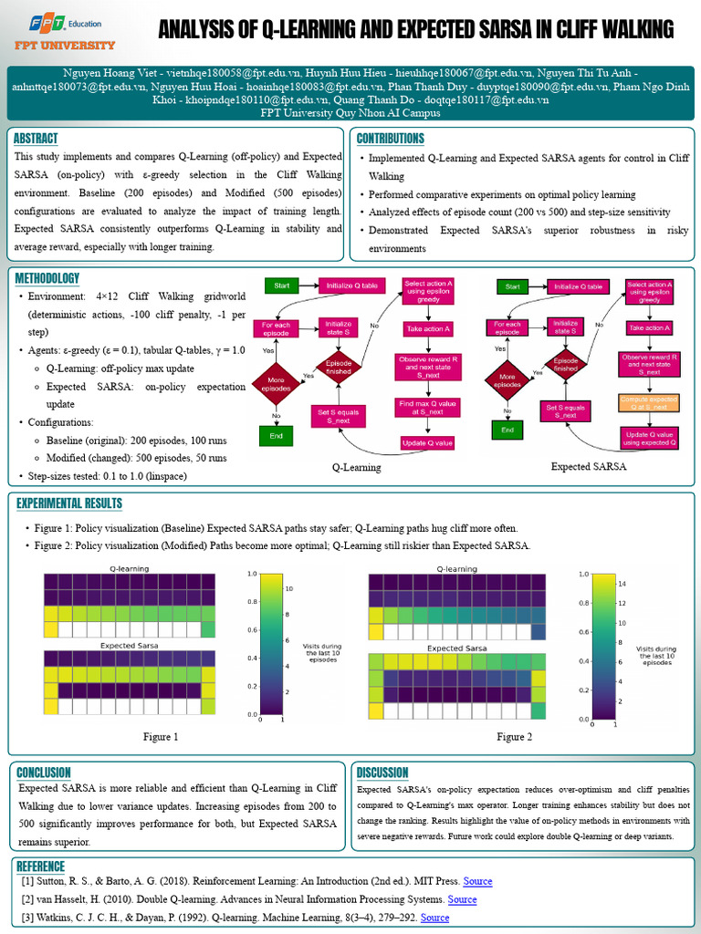 Poster Lab 2.2 Group03 | PDF | Algorithms | Cognition