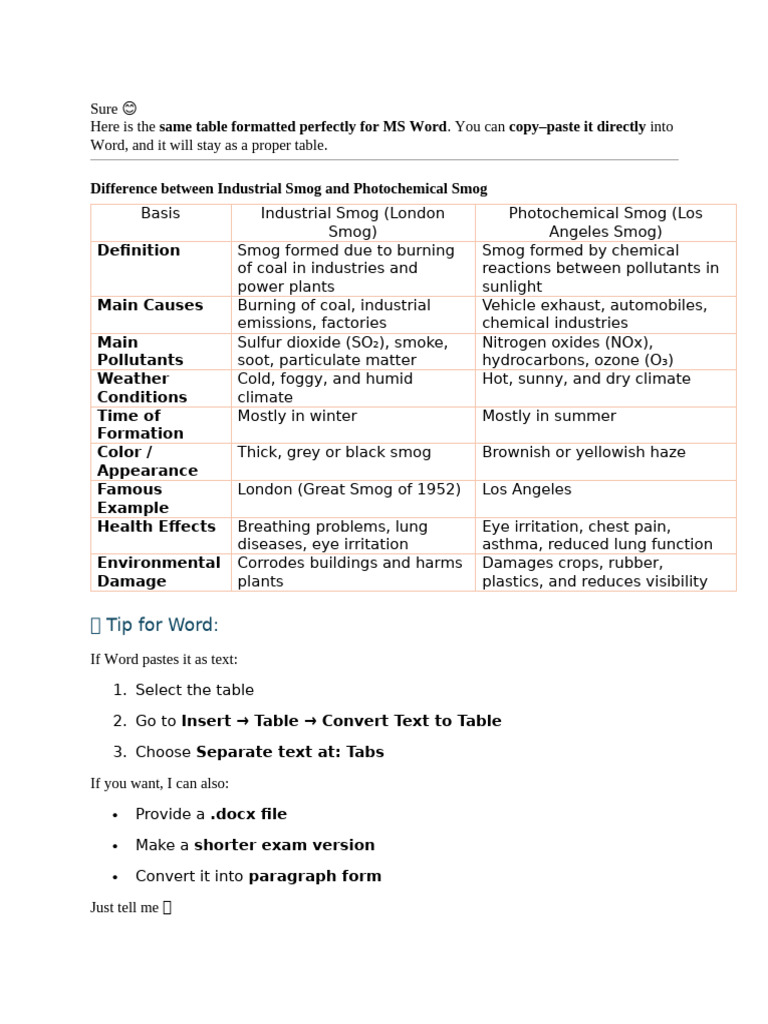 Smog Outline | PDF | Smog | Air Pollution