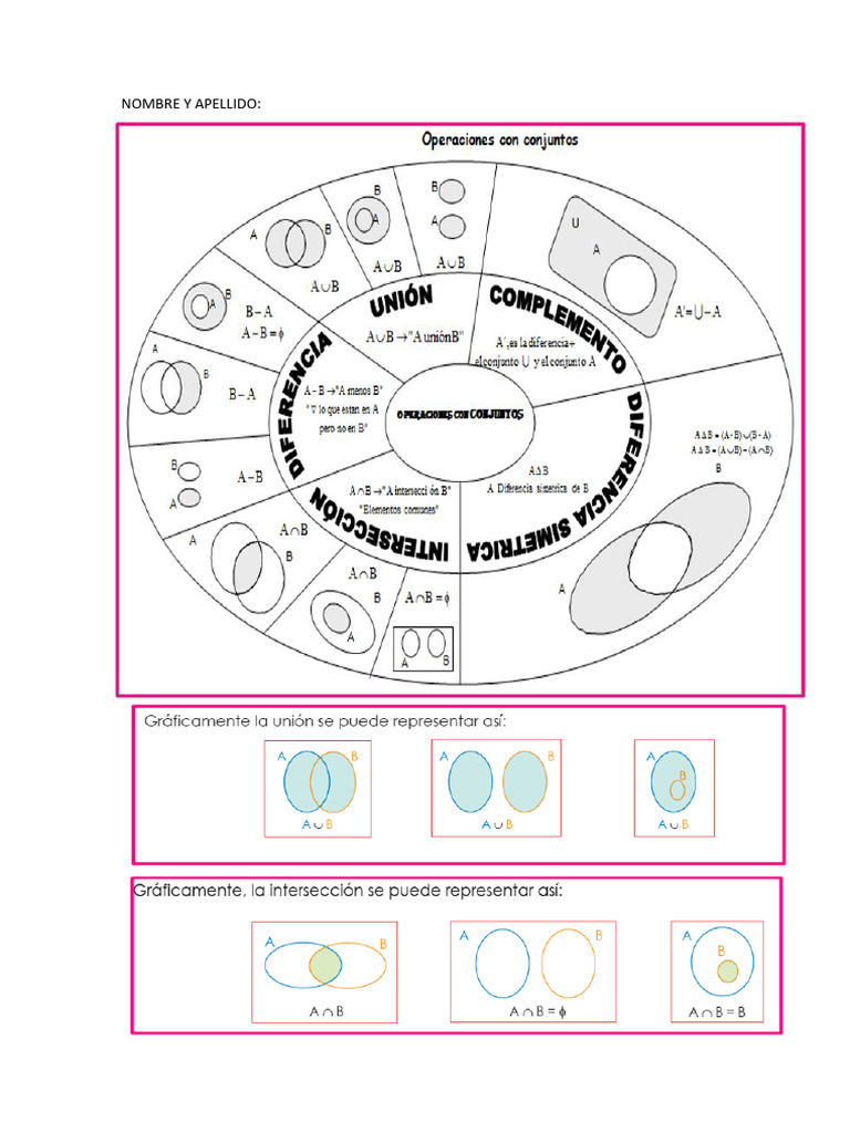 Ficha de Union Interseccion | PDF