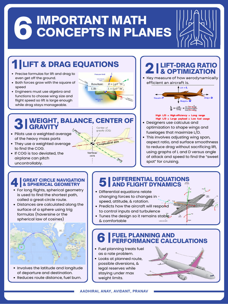 Math Day - Airplanes Poster 1 | PDF | Sphere | Drag (Physics)