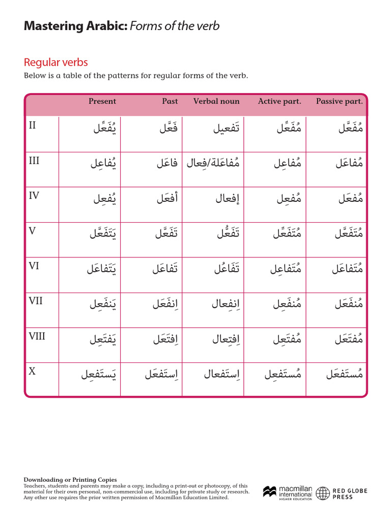Mastering 2 Forms of Verbs Tables | PDF | Verb | Language Mechanics