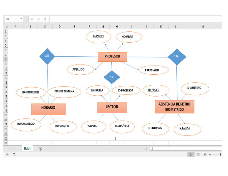 2do Diagrama Entidad | PDF