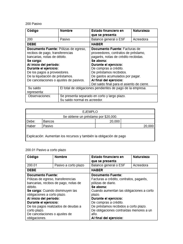 Pasivo Catalogo de Cuentas Lcon53 Integradora | PDF | Impuesto sobre la ...