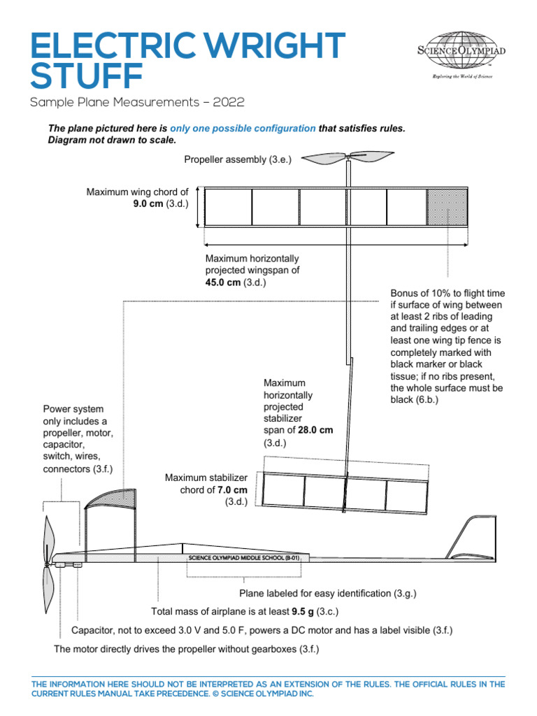 Electric Wright Stuff 2022 Diagram v1 | PDF