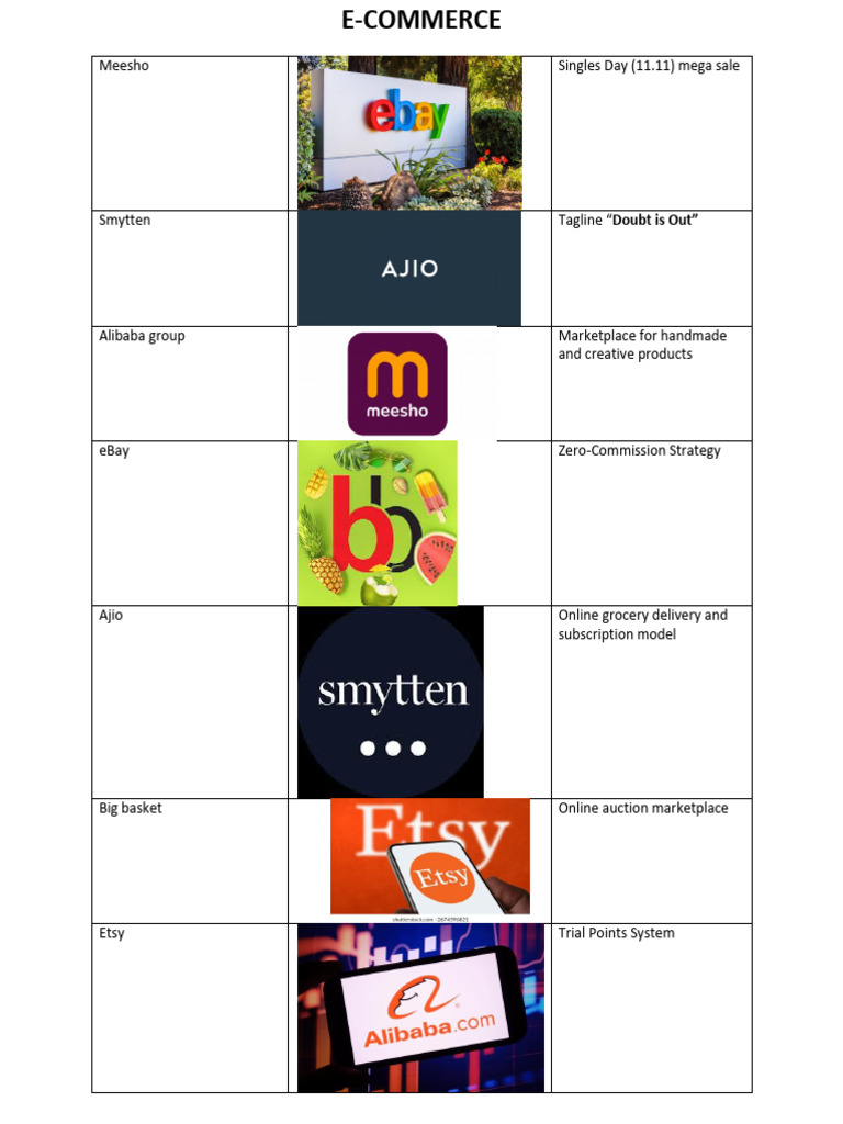 Match The Following | PDF