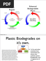 Download Biodegradable Plastic Enhancing Energy Generation by BiodegradablePlastic SN101792922 doc pdf