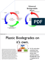Biodegradable Plastic Enhancing Energy Generation