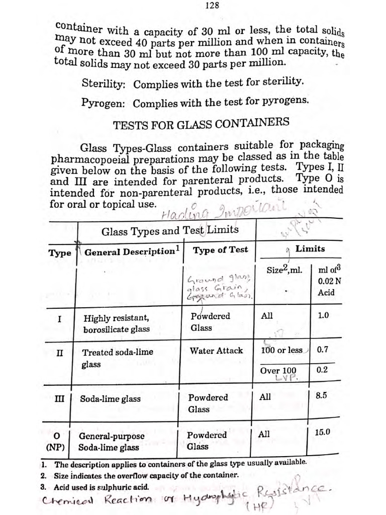 Glass Containers Tests | PDF