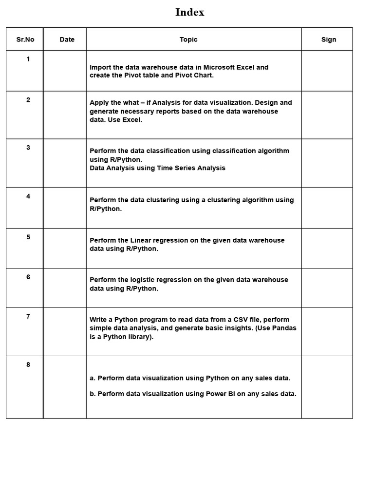 BI Practical | PDF