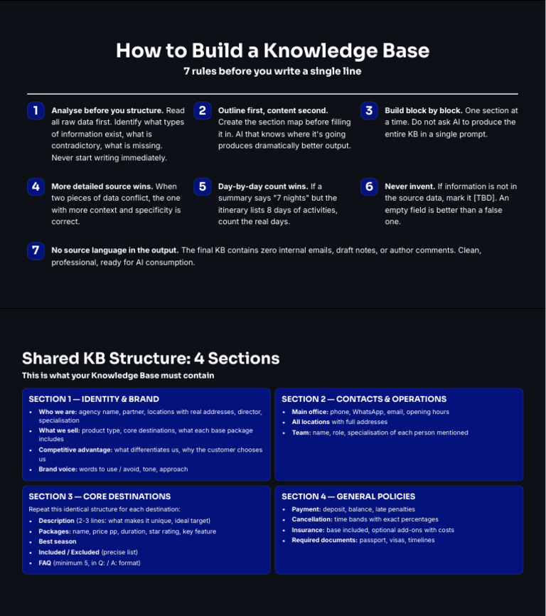 How To Build A KB | PDF | Brand