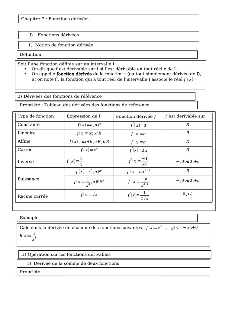 Fonctions Dérivées | PDF | Fonction (Mathématiques) | Mathématiques